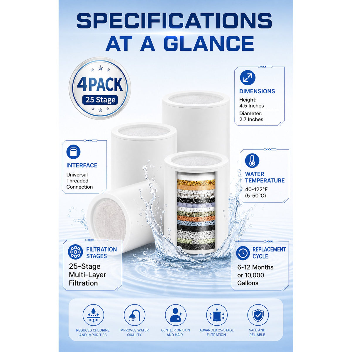 Doulami Shower Filter Replacement, 4-Pack 25-Stage Filtration, Universal Fit Most Shower Heads, High Water Flow, Soft on Skin & Hair