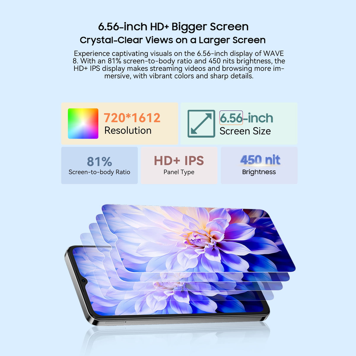 Blackview WAVE 8 Unlocked Phones, Android 15 Smartphones 24GB+256GB/2TB, 4G Octa-Core, 13MP+8MP AI Camera 5000mAh/10W Cell Phone, 6.56" HD+, GPS/OTG, Fingerprint/Face ID Mobile Phones, Blue